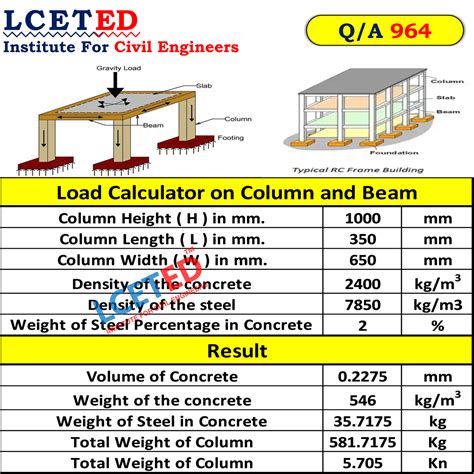 樑柱英文|樑柱英文 beam column，造船工程名詞